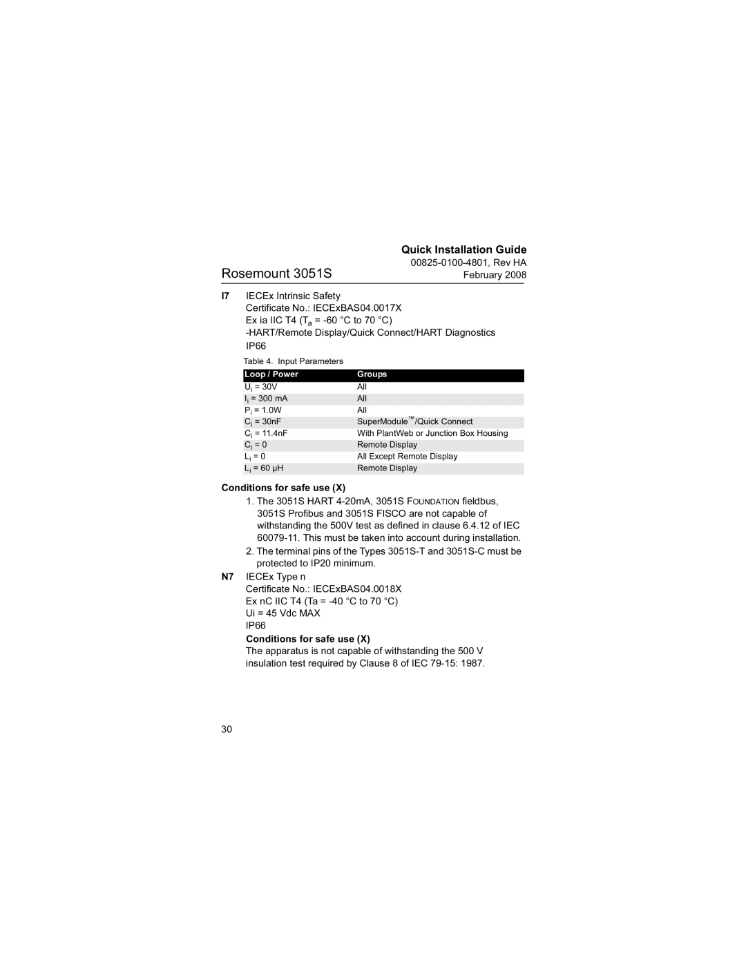 Emerson 3051S manual Loop / Power Groups 