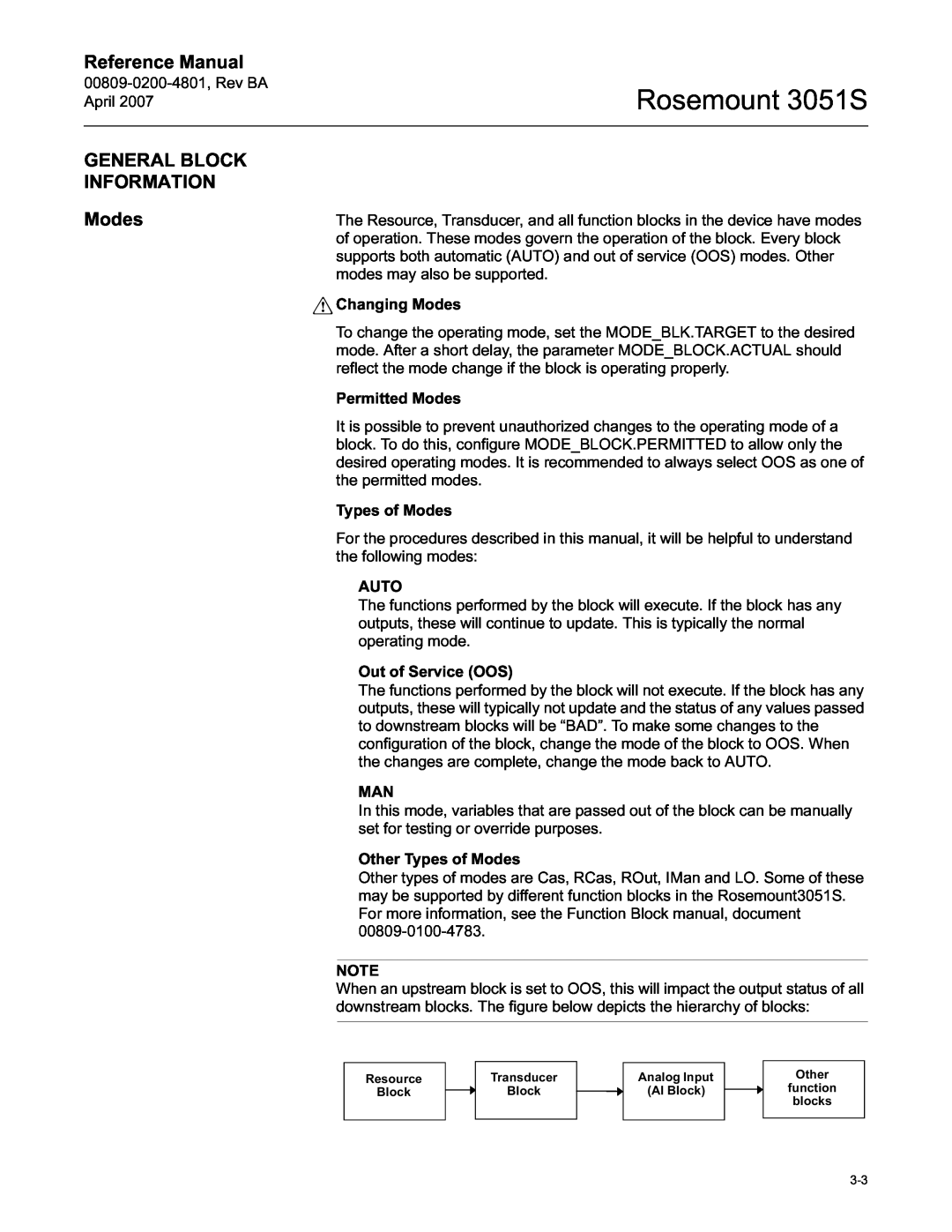 Emerson manual General Block Information, Modes, Rosemount 3051S, Reference Manual, Resource Block, Transducer Block 