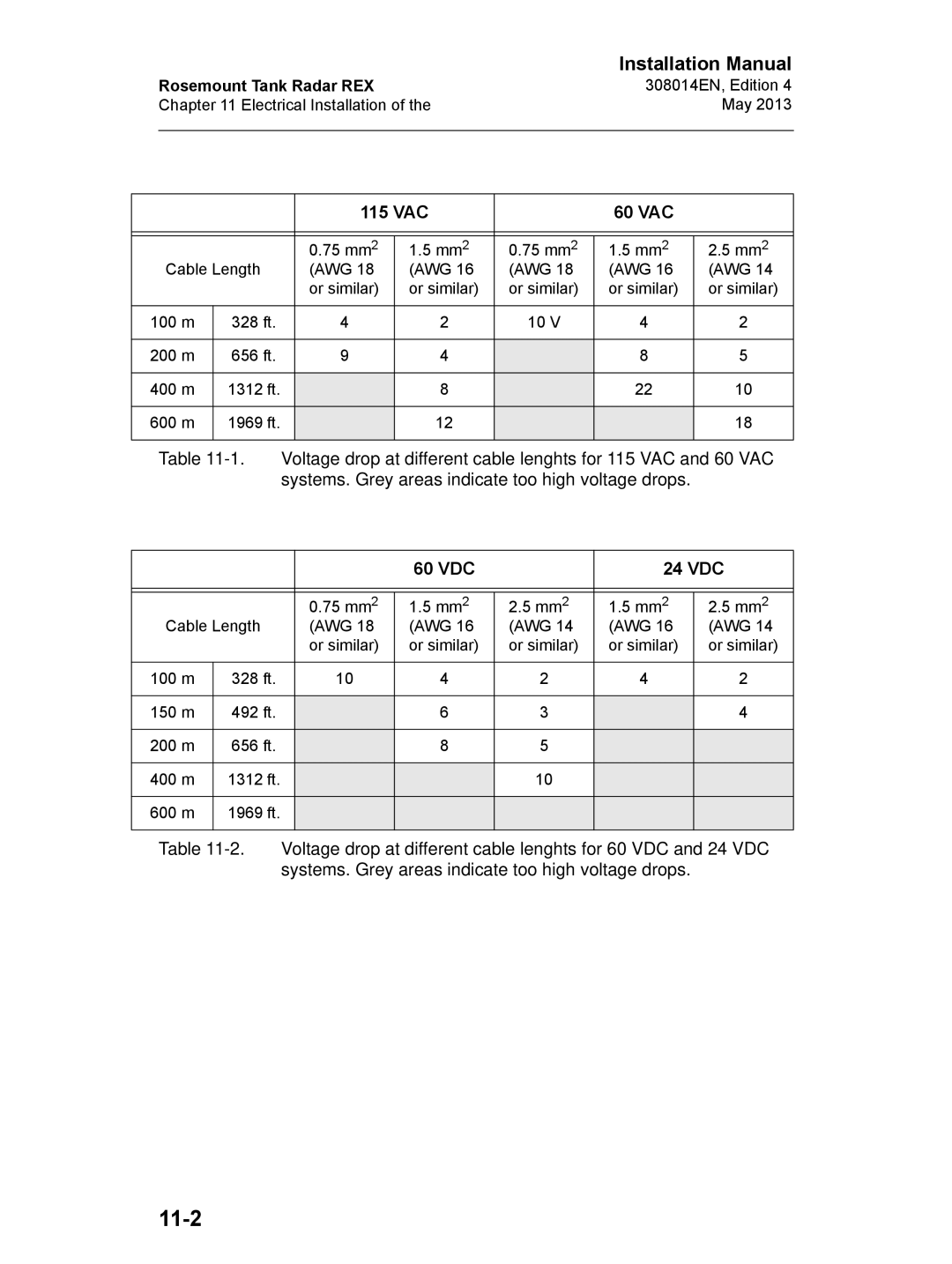 Emerson 308014EN, Edition 4 installation manual 11-2, VAC 60 VAC, VDC 24 VDC 