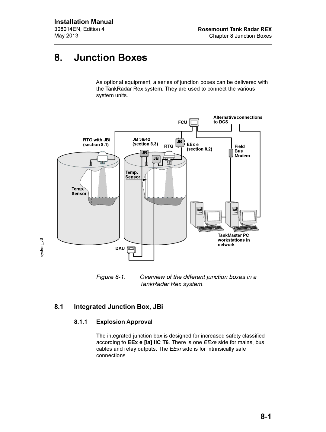 Emerson Edition 4, 308014EN installation manual Junction Boxes, Integrated Junction Box, JBi, Explosion Approval 