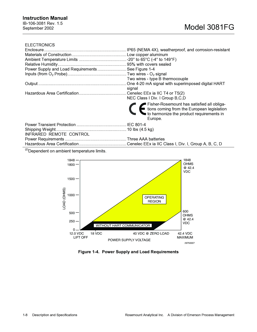 Emerson 3081FG instruction manual Ohms, Vdc, Operating Load Region, VDC @ Zero Load, Lift OFF Maximum Power Supply Voltage 