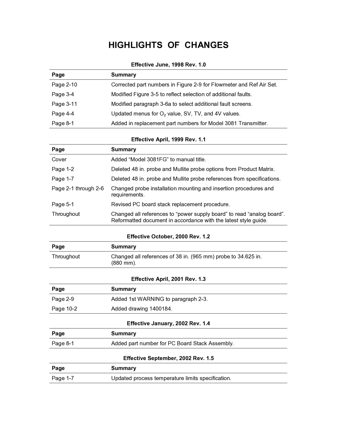 Emerson 3081FG instruction manual Highlights of Changes 