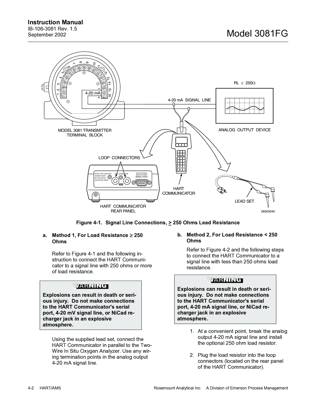 Emerson 3081FG instruction manual Method 2, For Load Resistance 250 Ohms, Analog Output Device Loop Connectors 