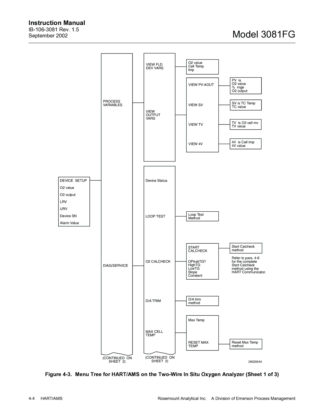 Emerson 3081FG instruction manual Device Setup 