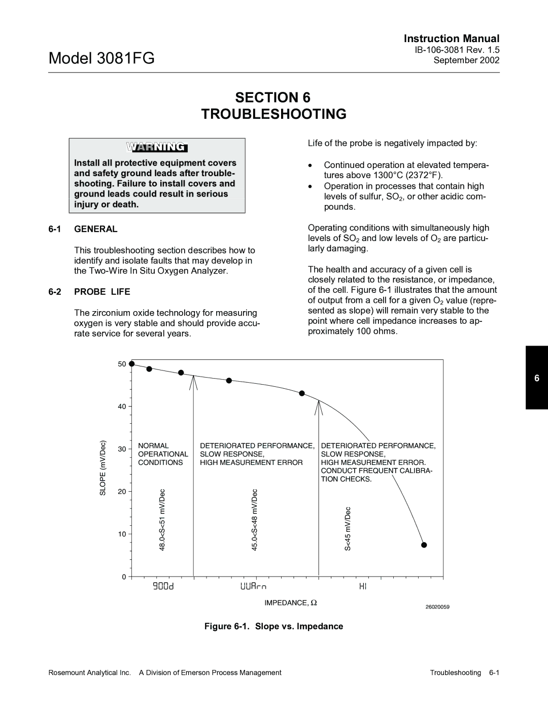 Emerson 3081FG instruction manual Section Troubleshooting, Probe Life, Impedance, Ω 