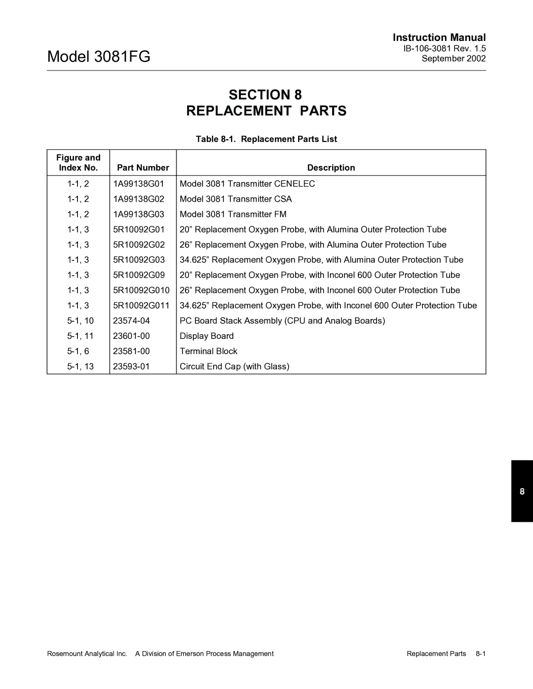 Emerson 3081FG instruction manual Section, Replacement Parts List, Index No Part Number Description 