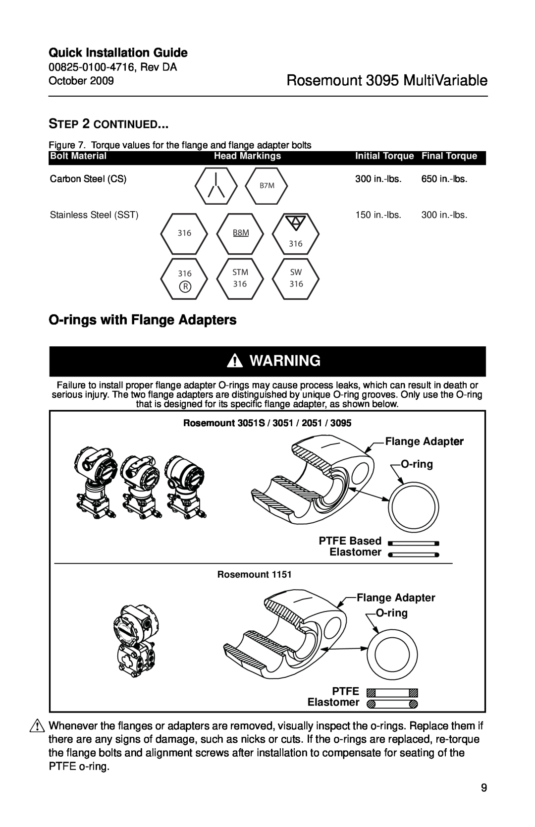 Emerson 00825-0100-4716 O-rings with Flange Adapters, PTFE Based, Elastomer, Ptfe, Rosemount 3095 MultiVariable, Continued 