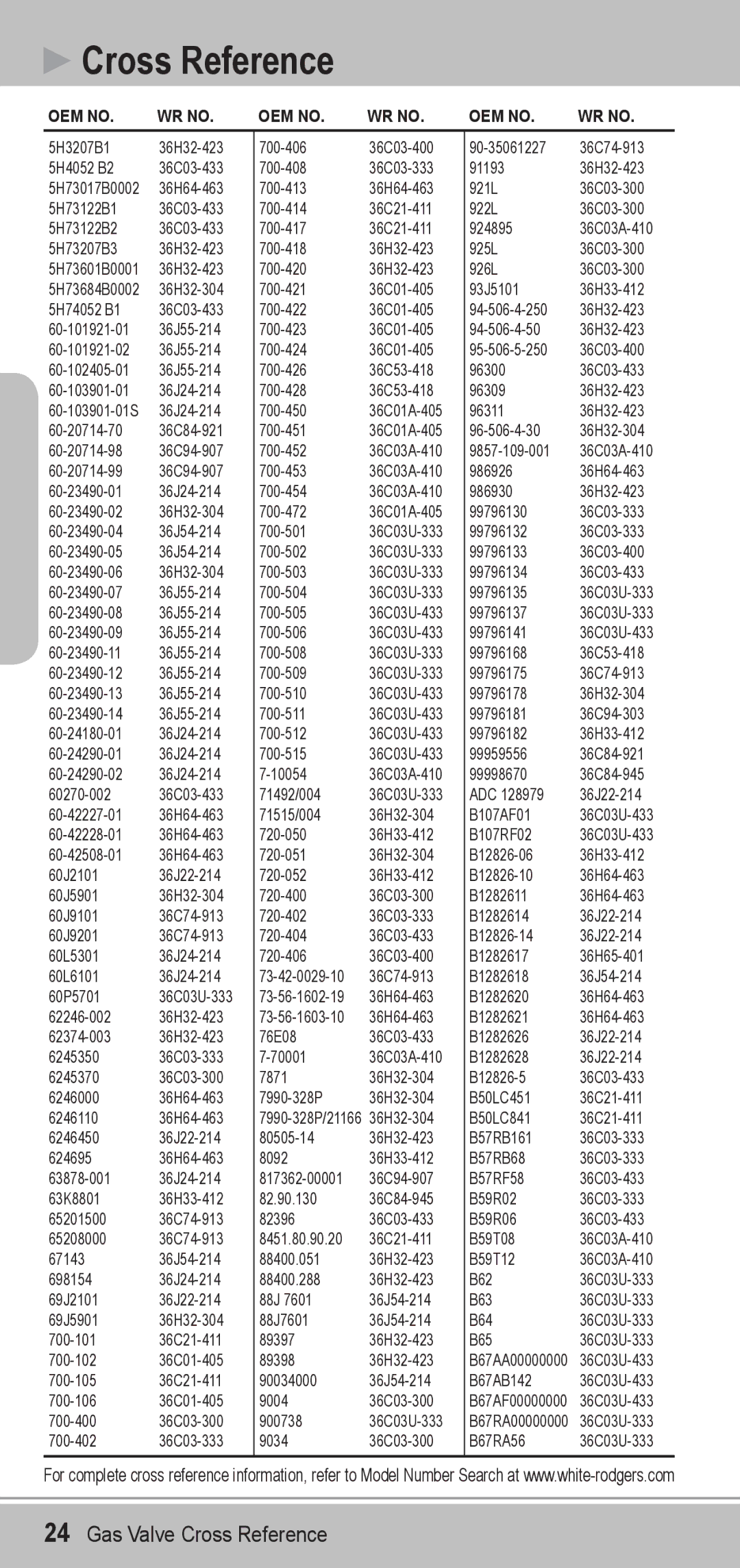 Emerson 36H, 36J manual 5H3207B1 