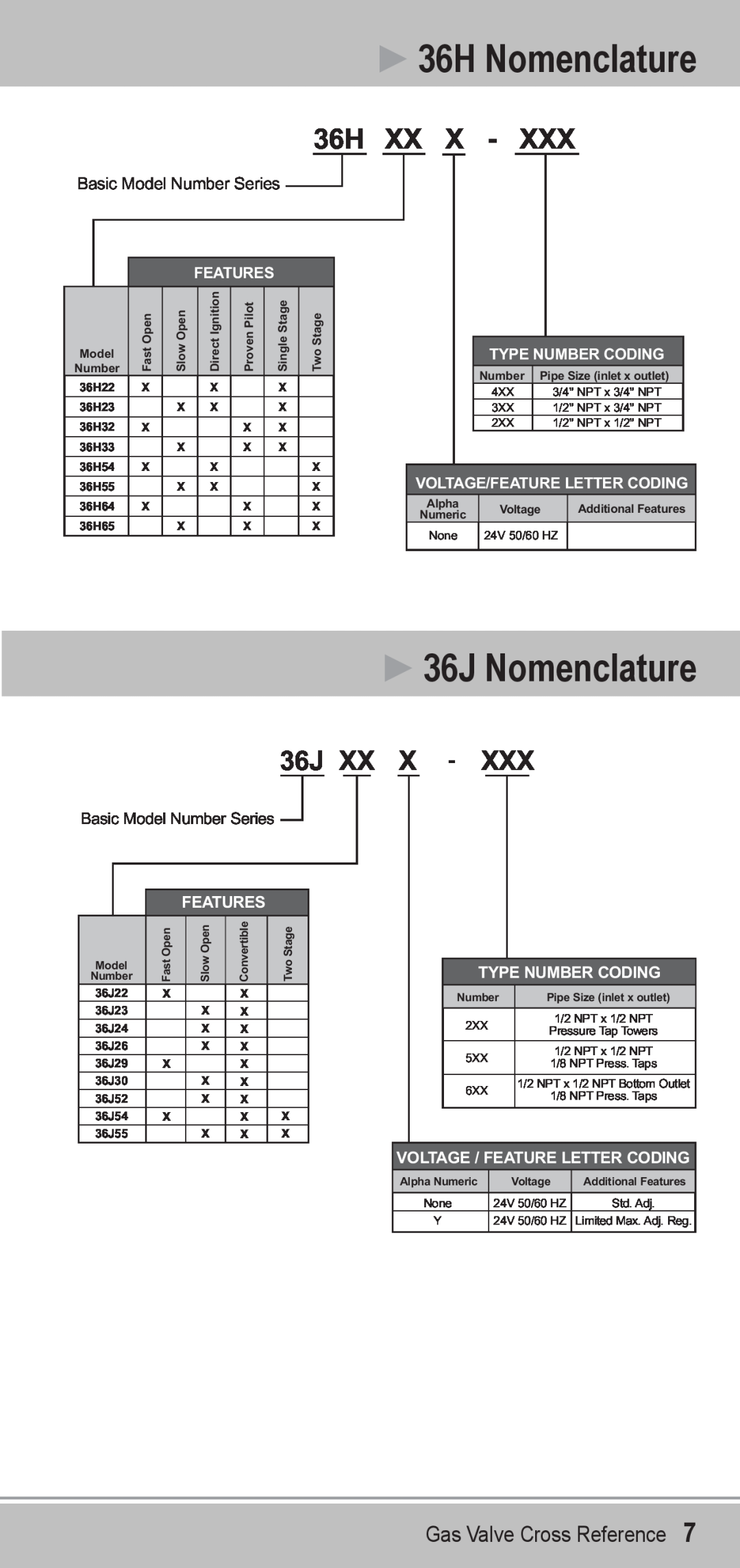Emerson manual 36H Nomenclature, 36J Nomenclature, Features, Type Number Coding, Voltage/Feature Letter Coding 