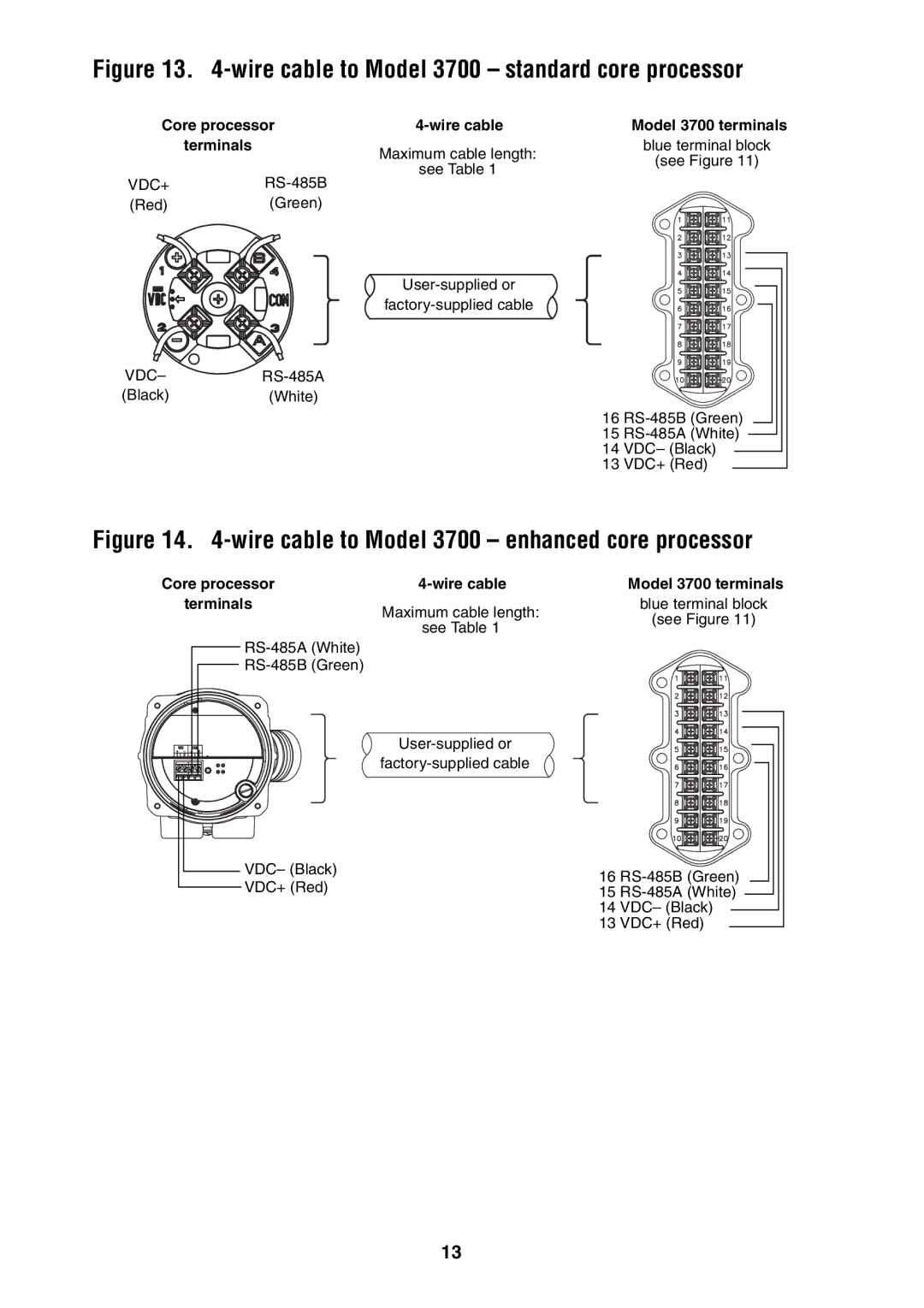 Emerson 3350 installation instructions Wire cable to Model 3700 standard core processor 