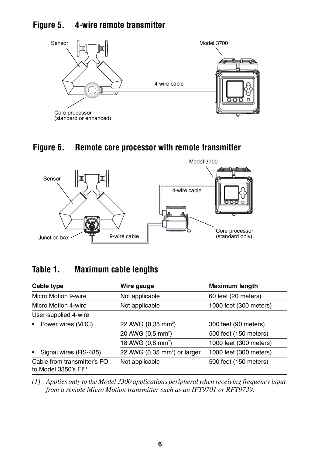 Emerson 3350, 3700 installation instructions Wire remote transmitter, Maximum cable lengths 