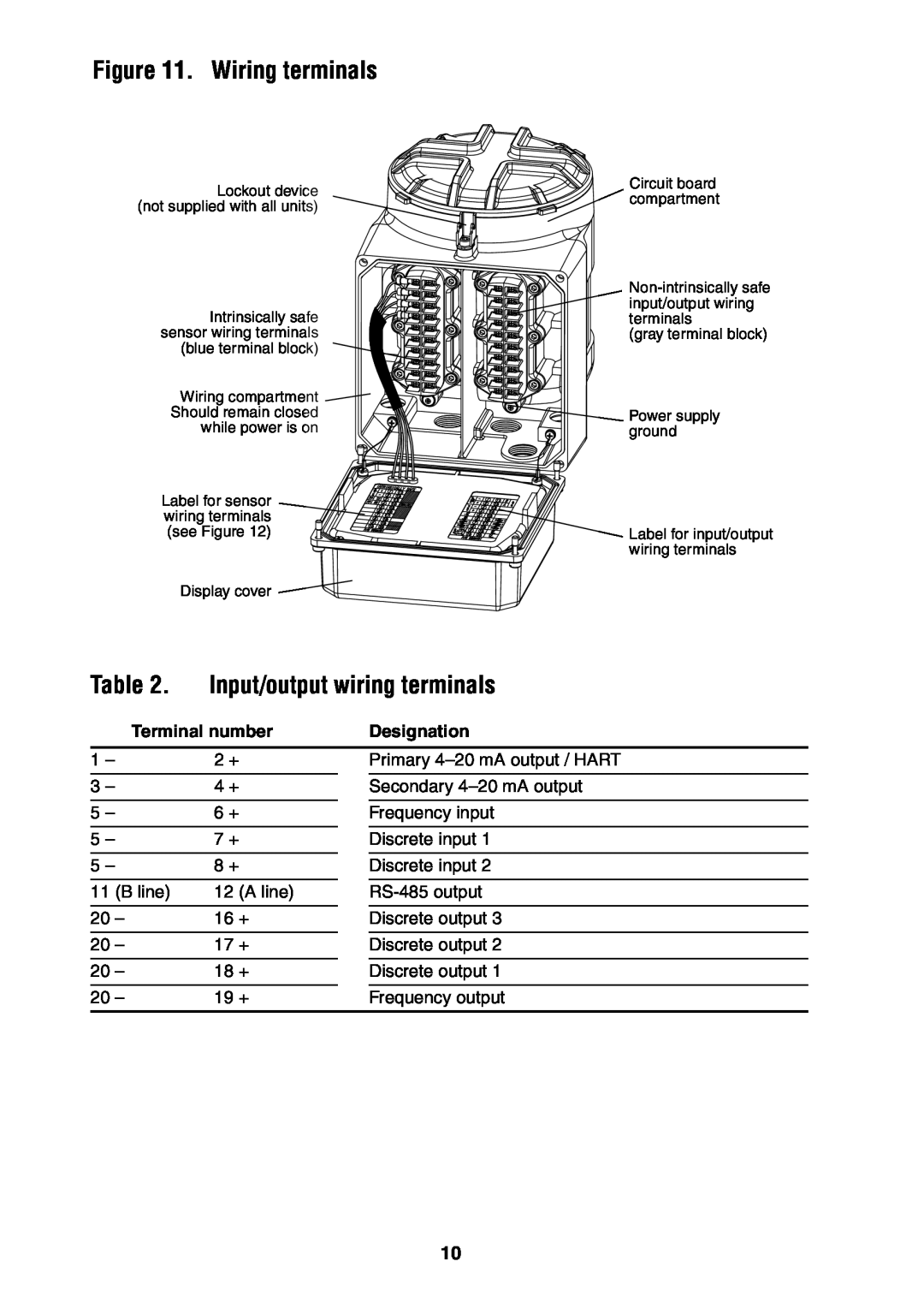 Emerson 3350, 3700 installation instructions Wiring terminals, Input/output wiring terminals, Terminal number, Designation 