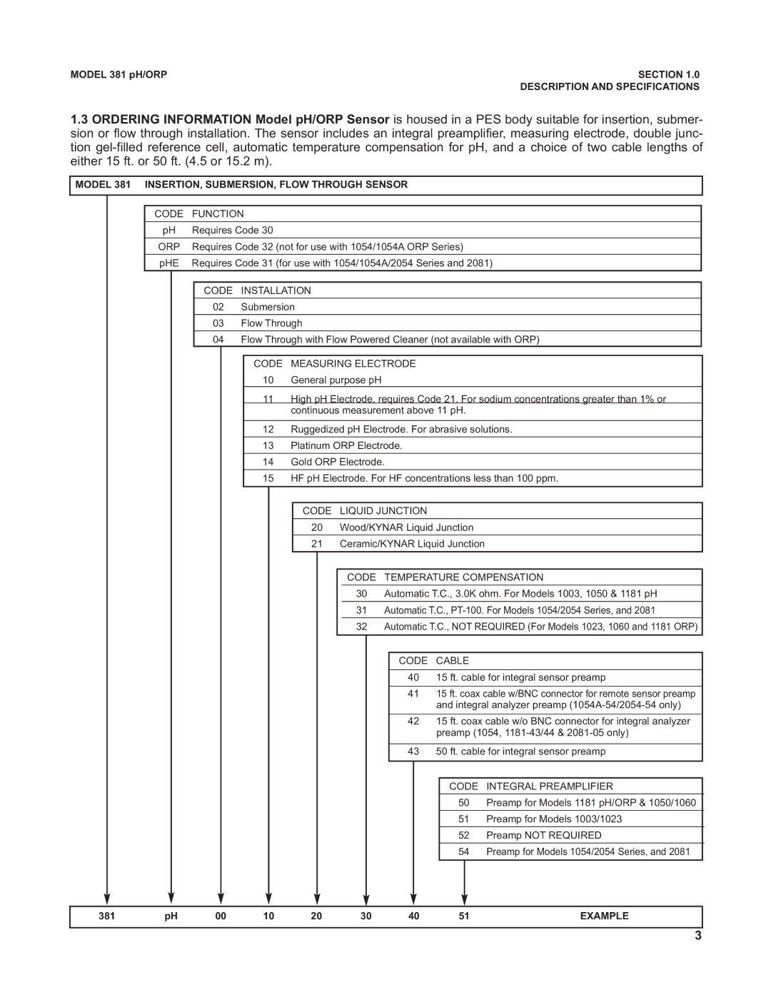 Emerson 381 instruction manual Example 