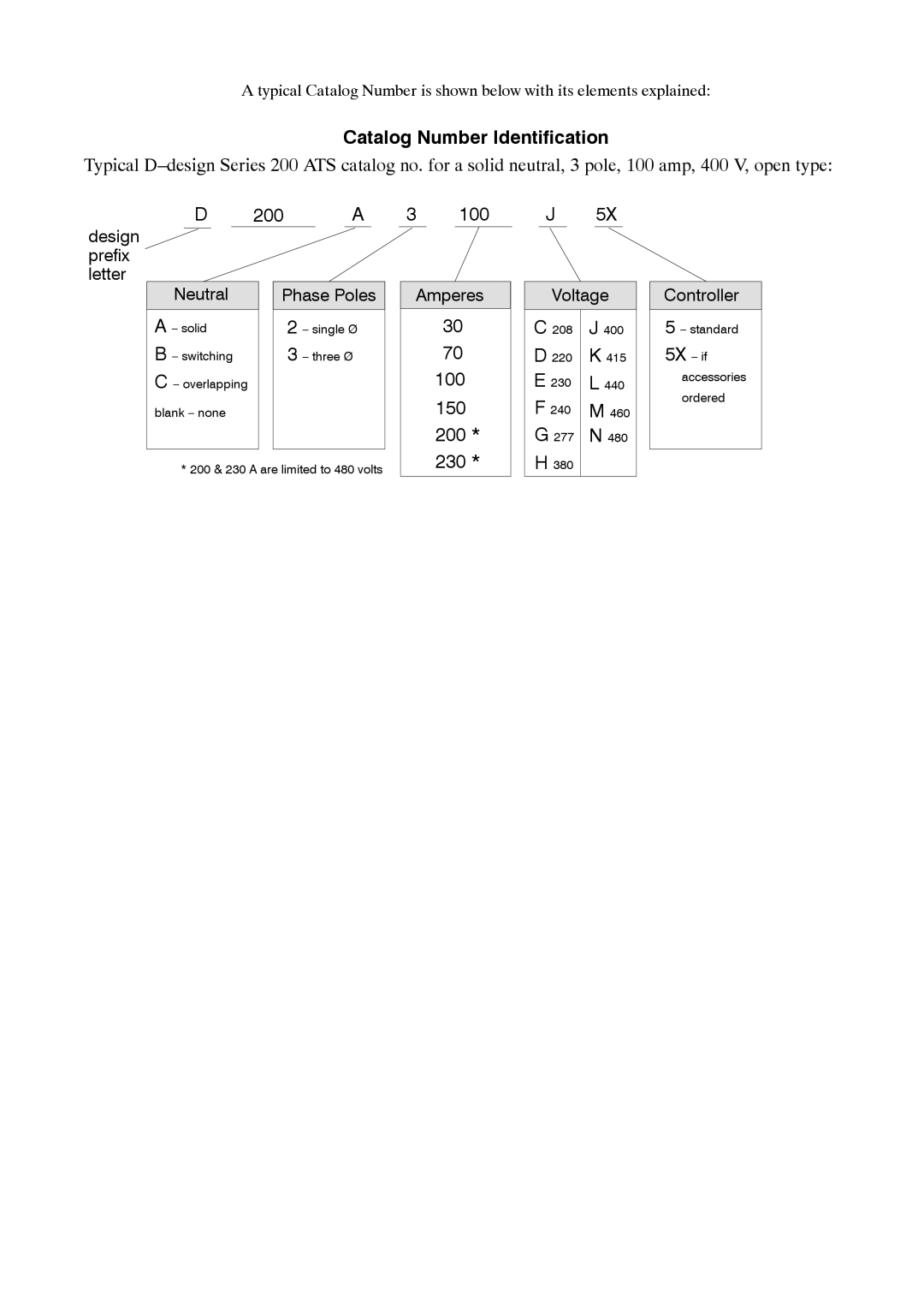 Emerson 381333234 E manual Catalog Number Identification, 200 a 