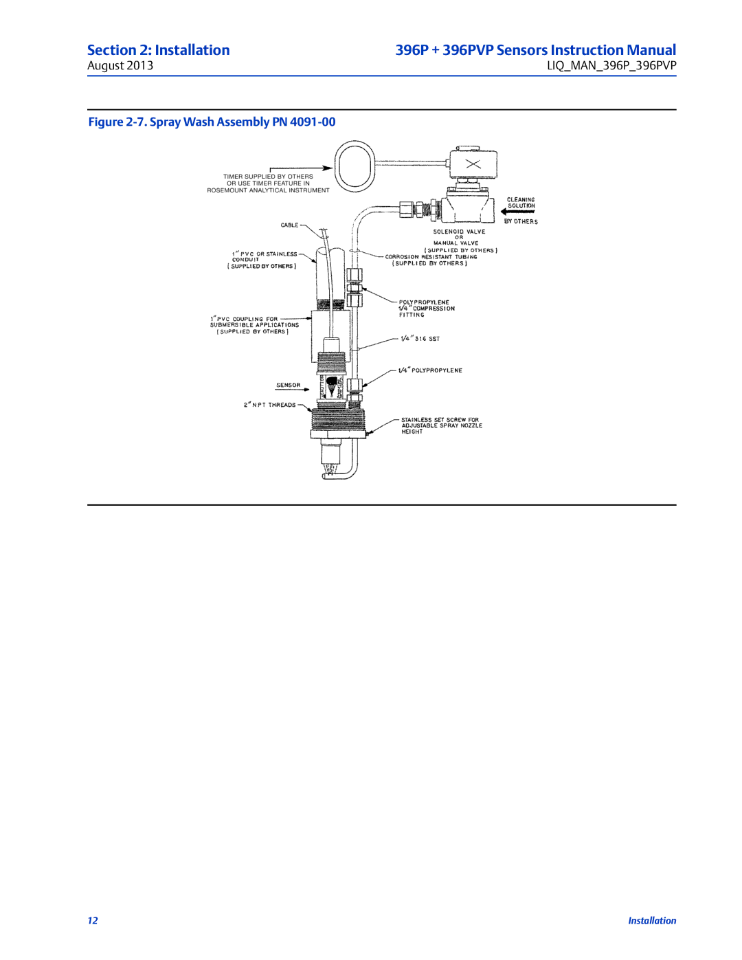 Emerson 396PVP instruction manual Spray Wash Assembly PN 