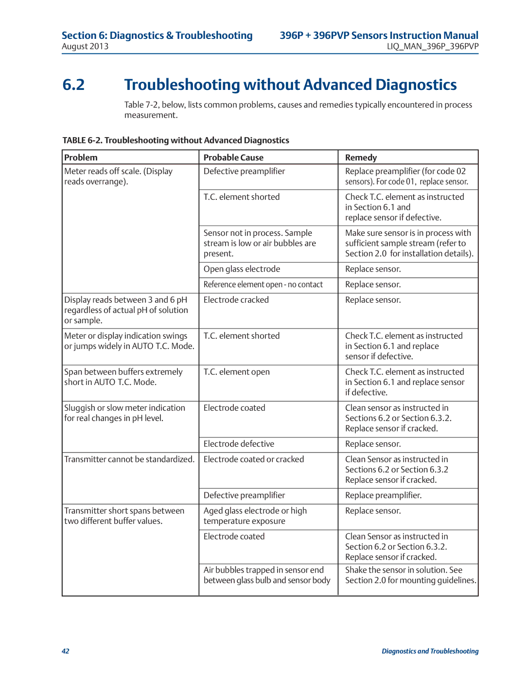 Emerson 396PVP instruction manual Troubleshooting without Advanced Diagnostics, Diagnostics & Troubleshooting 