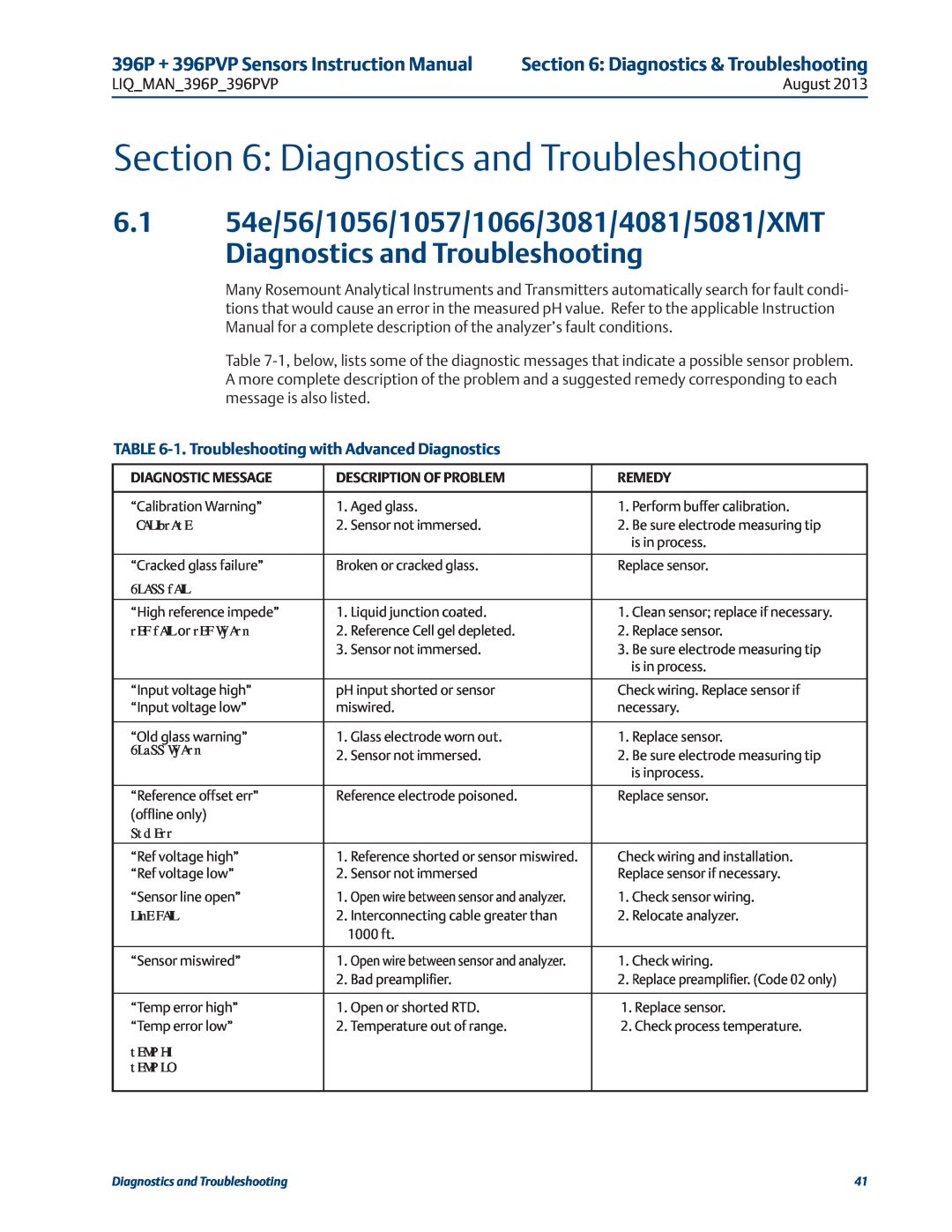 Emerson Diagnostics and Troubleshooting, Diagnostics & Troubleshooting, 396P + 396PVP Sensors Instruction Manual 