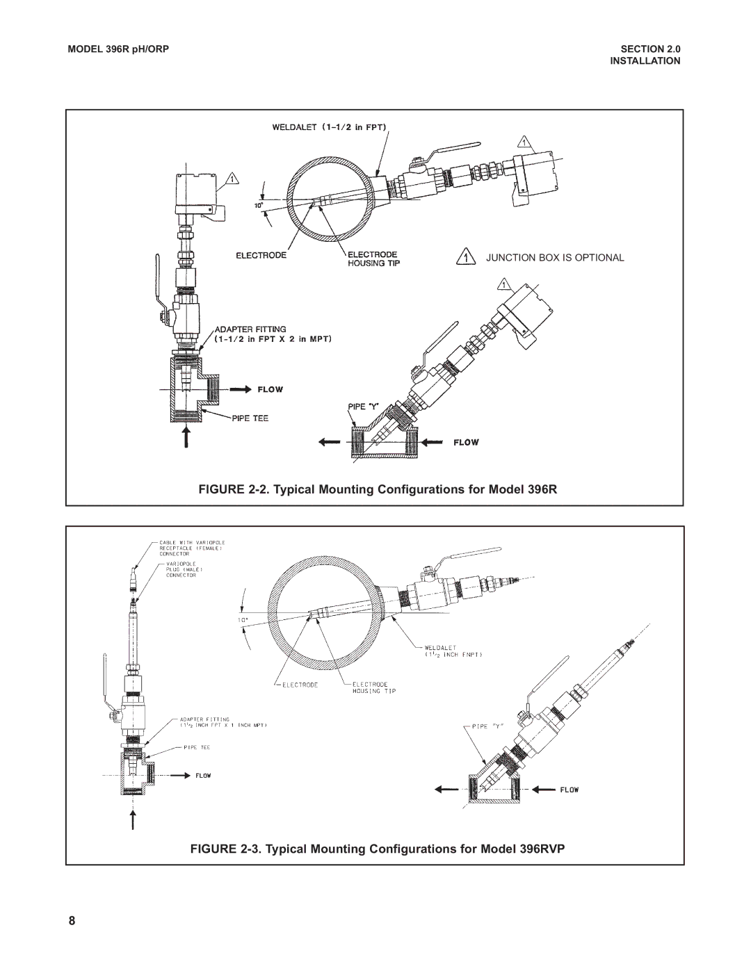 Emerson 396RVP instruction manual Typical Mounting Configurations for Model 396R 