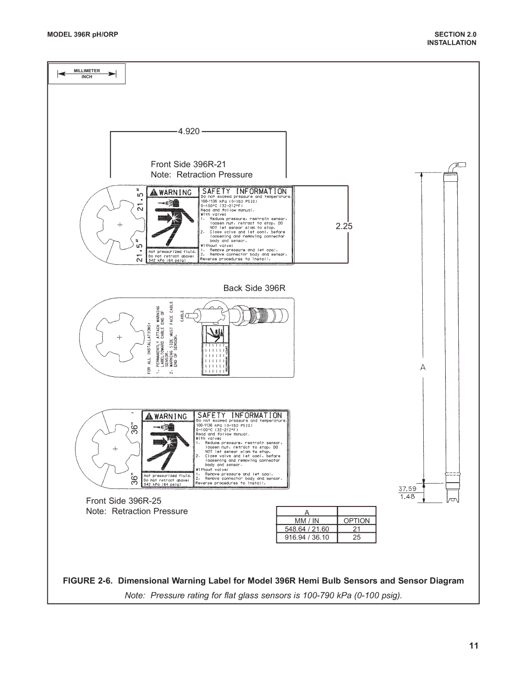 Emerson 396RVP instruction manual Front Side 396R-21 Back Side 396R Front Side 396R-25 