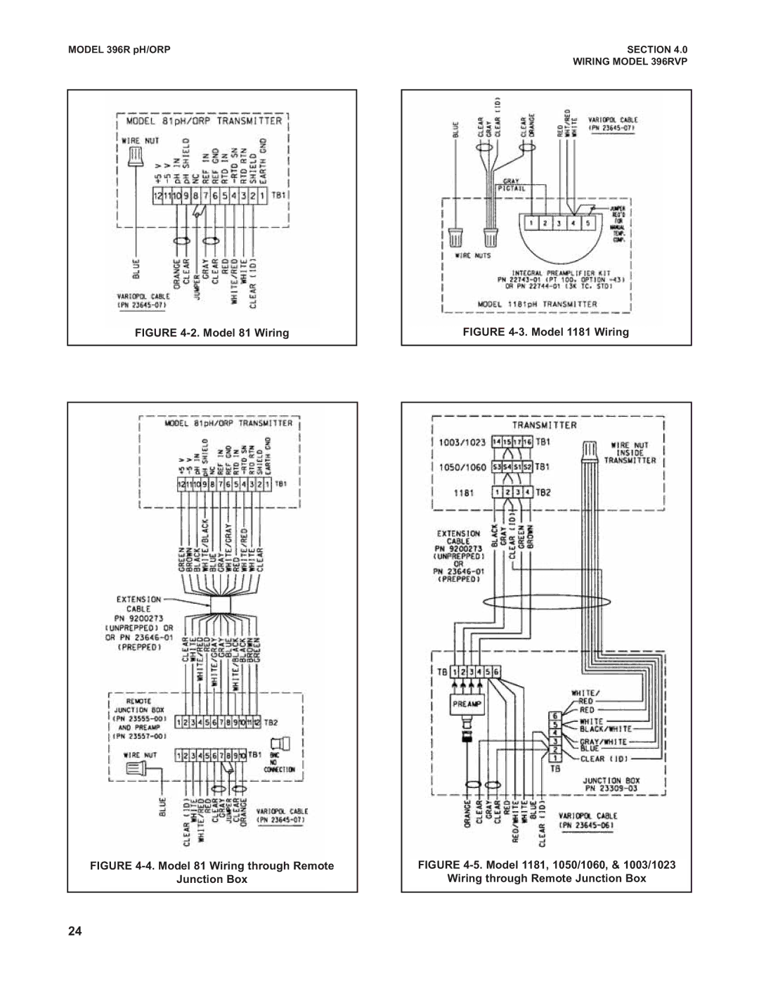 Emerson 396RVP instruction manual Model 81 Wiring 