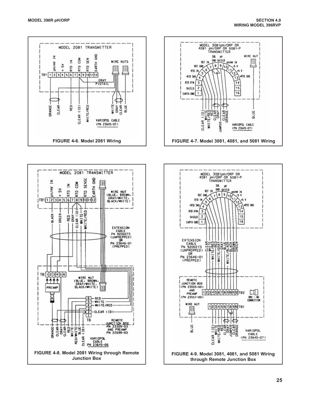 Emerson 396RVP instruction manual Model 2081 Wiring 