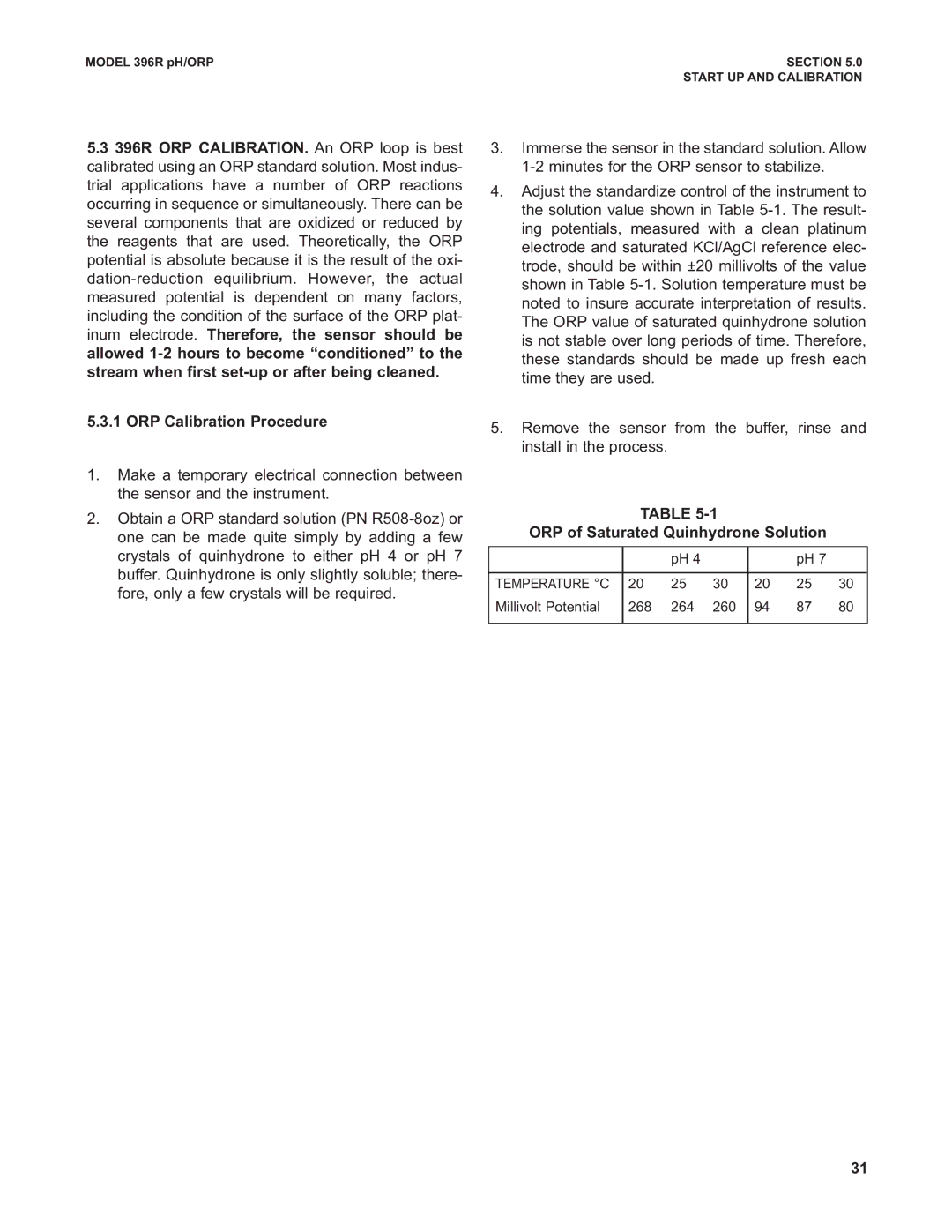 Emerson 396RVP instruction manual ORP of Saturated Quinhydrone Solution 