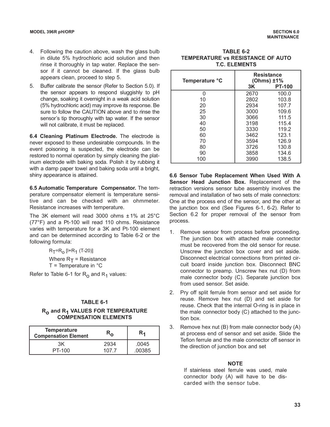 Emerson 396RVP instruction manual Compensation Elements 