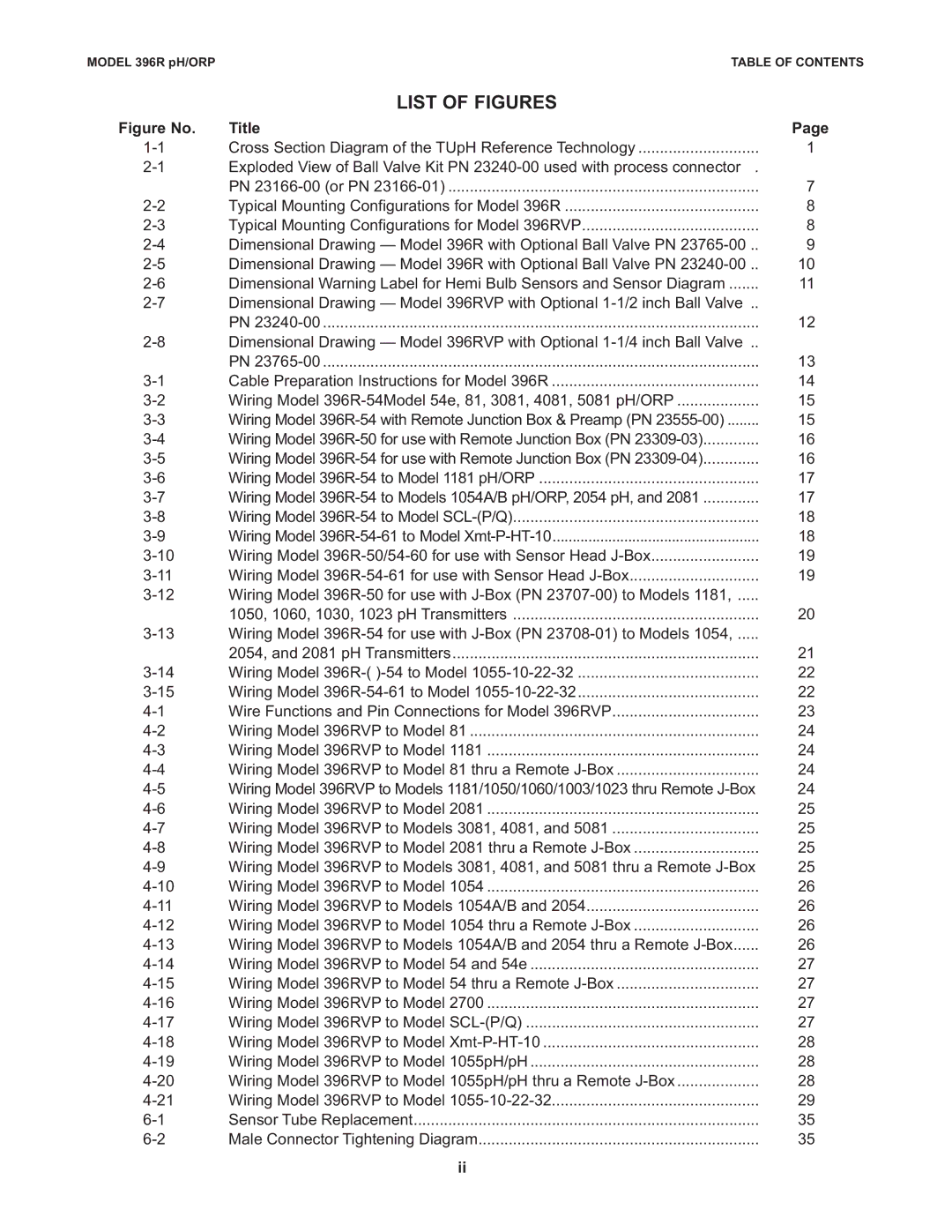 Emerson 396RVP instruction manual List of Figures, Figure No Title 