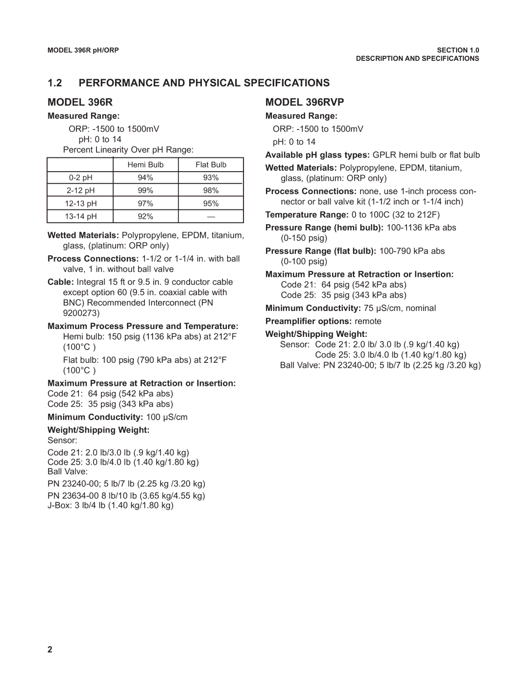 Emerson instruction manual Performance and Physical Specifications Model 396R, Model 396RVP, Measured Range 