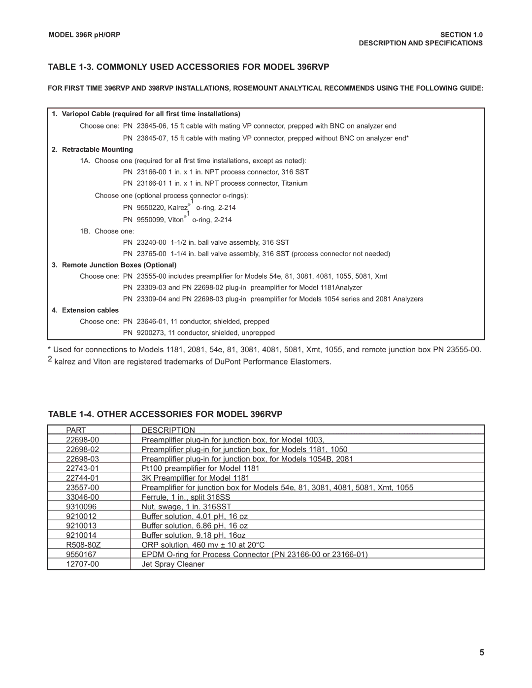 Emerson instruction manual Commonly Used Accessories for Model 396RVP, Other Accessories for Model 396RVP 