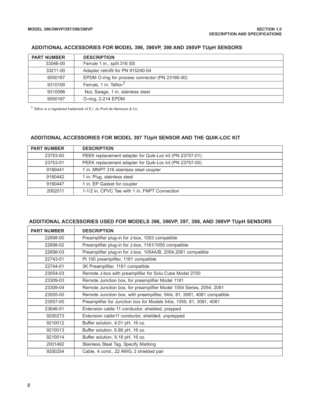 Emerson 396VP, 398VP, 397 instruction manual Part Number Description 