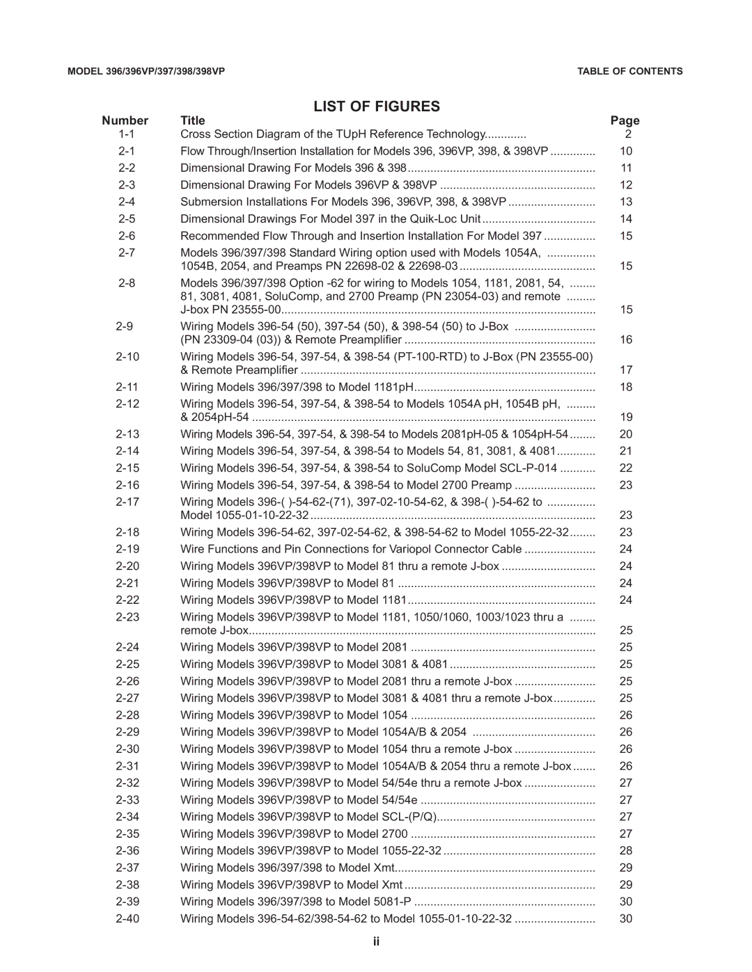 Emerson 397, 396VP, 398VP instruction manual List of Figures, Cross Section Diagram of the TUpH Reference Technology 