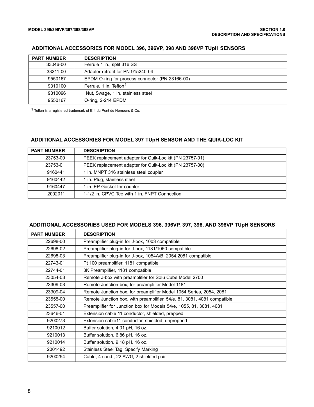 Emerson 396VP, 398VP, 397 instruction manual Part Number Description 