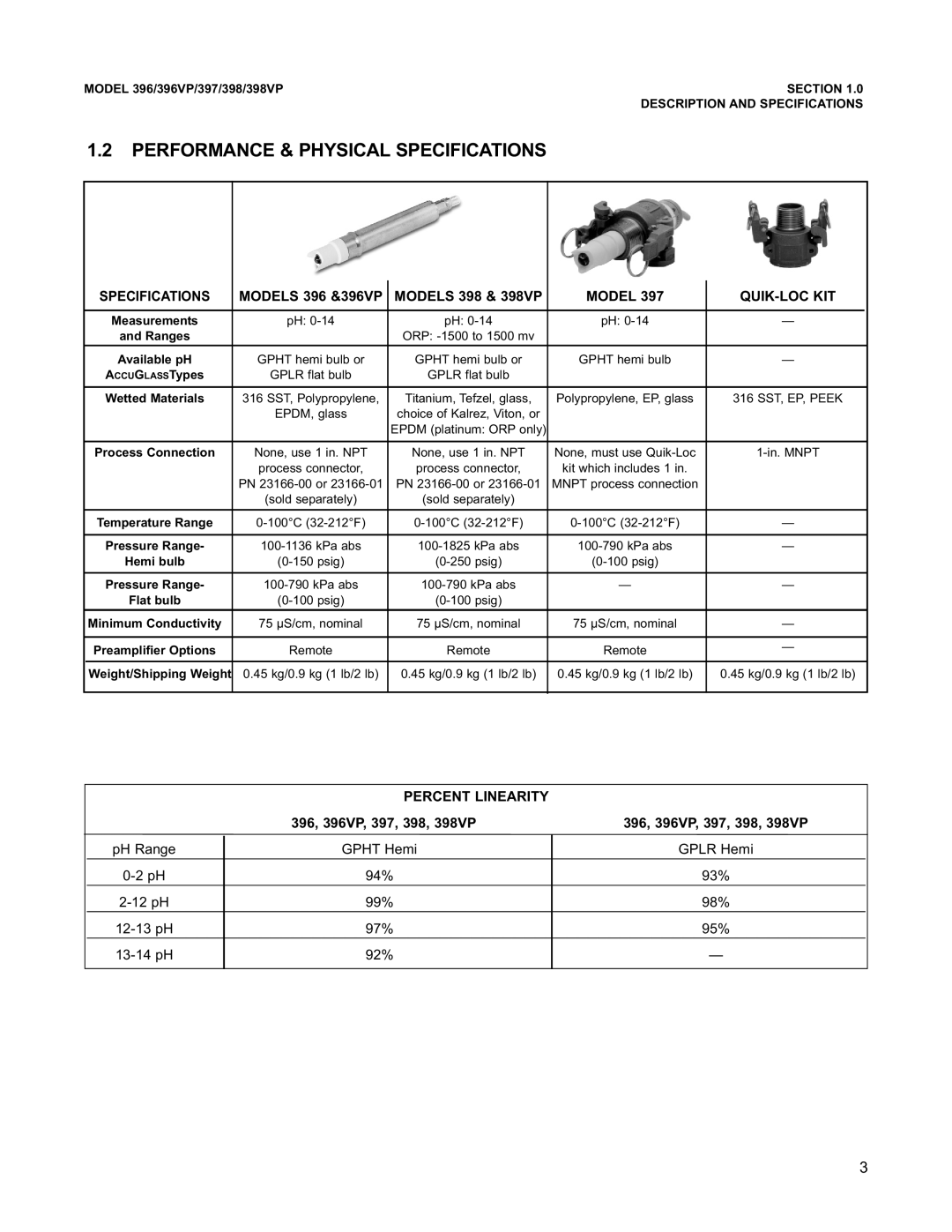 Emerson 396VP, 398VP, 397 instruction manual Performance & Physical Specifications, Model QUIK-LOC KIT 