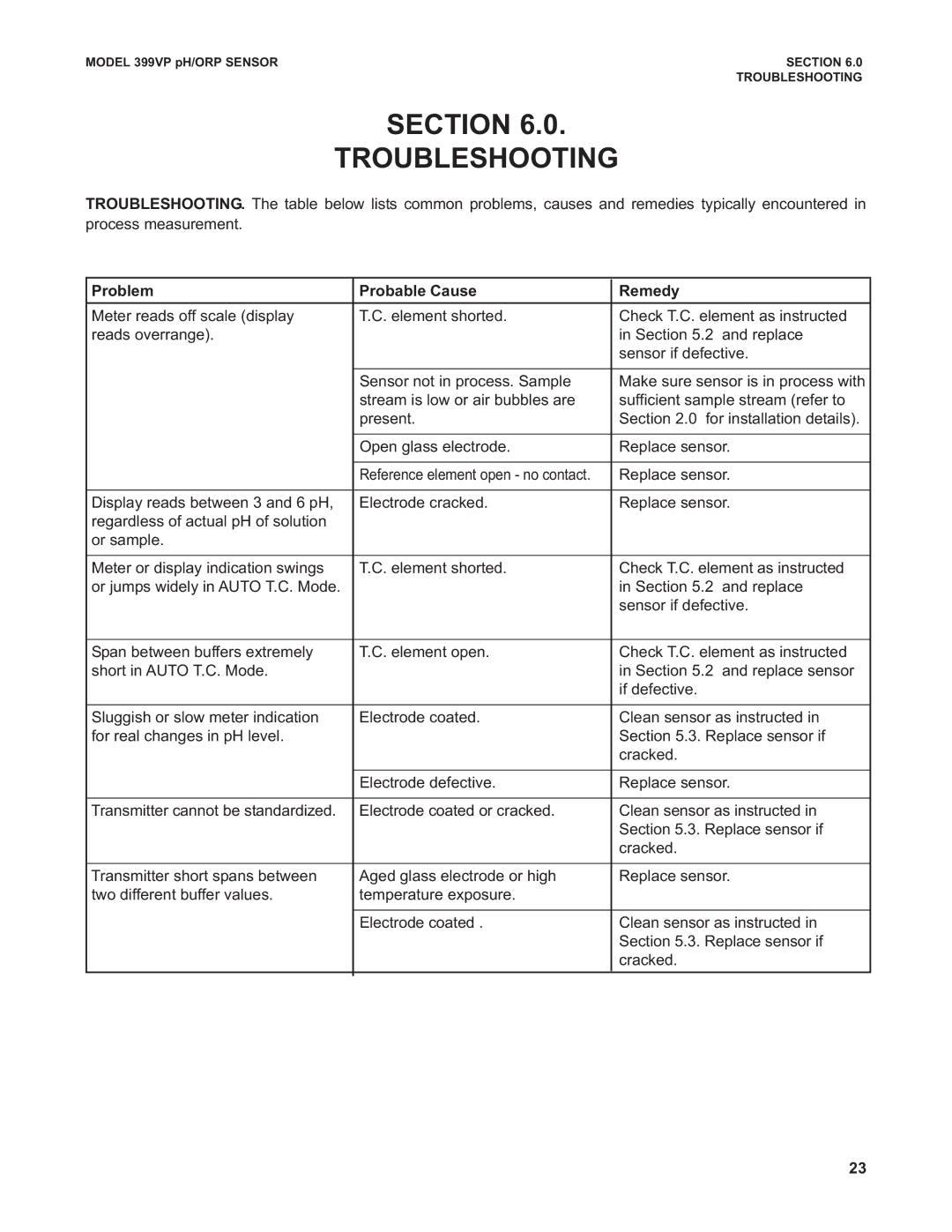 Emerson Combination pH/ORP Sensor, 399VP instruction manual Section Troubleshooting, Problem Probable Cause Remedy 