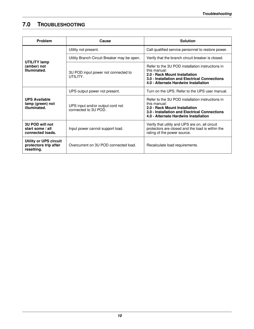 Emerson 3U MP2-220N user manual Troubleshooting, Utility 