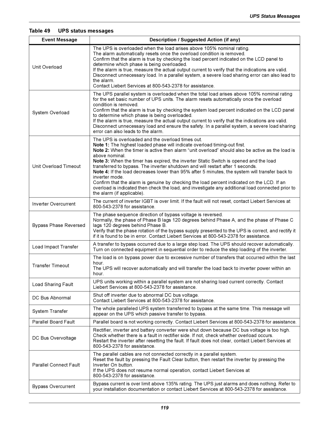 Emerson 40-200KVA user manual 119 