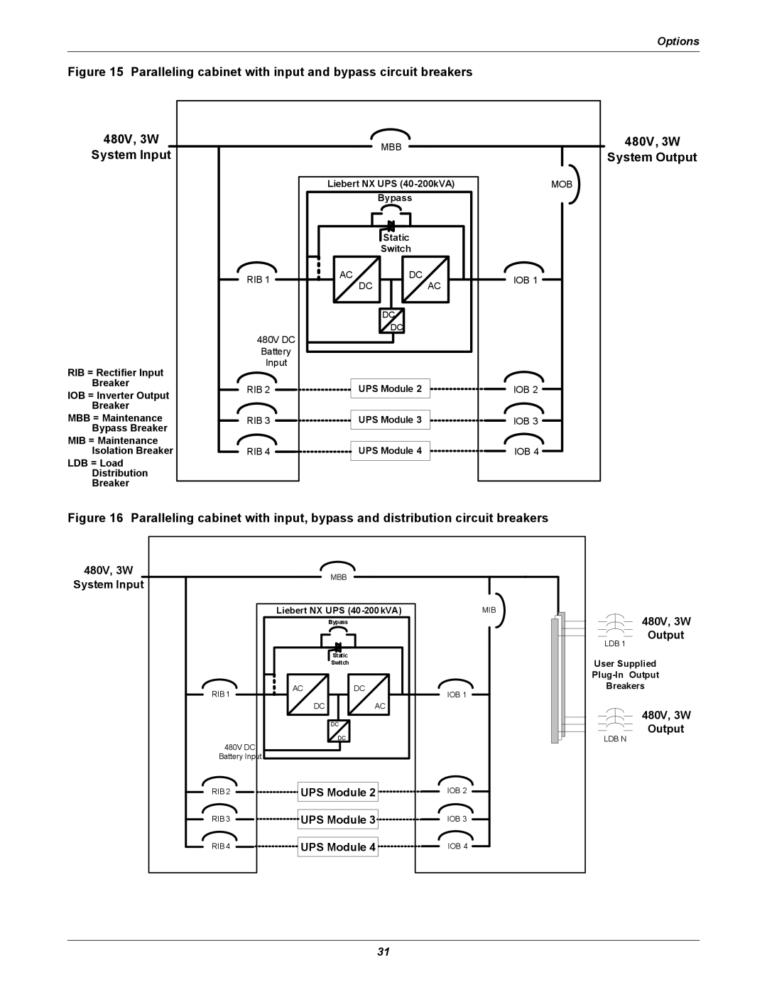 Emerson 40-200KVA user manual 480V, 3W System Output, 480V, 3W System Input, 480V, 3W Output 