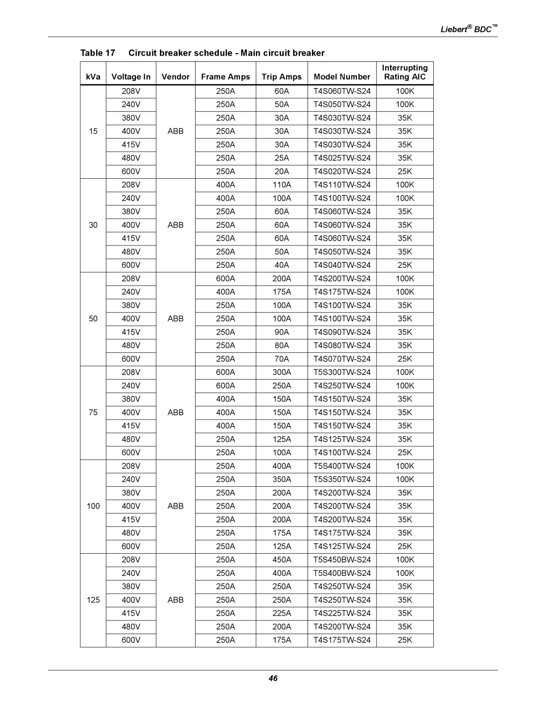 Emerson 40-200KVA user manual Circuit breaker schedule Main circuit breaker, Interrupting 