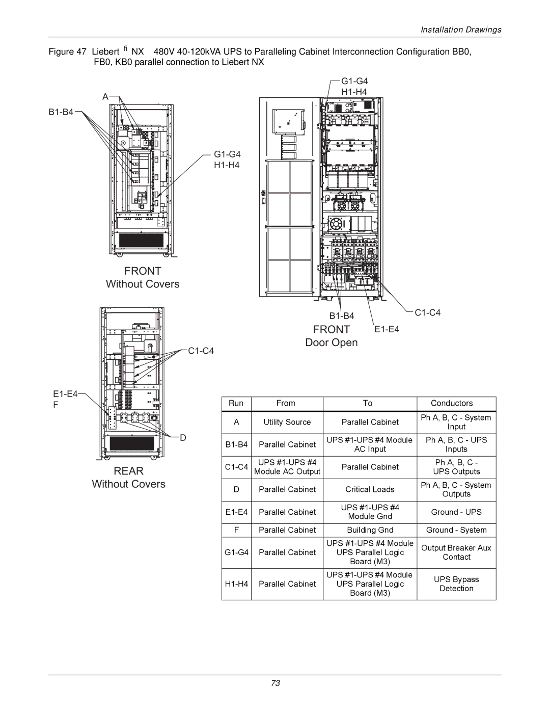 Emerson 40-200KVA user manual Door Open, Run From Conductors 