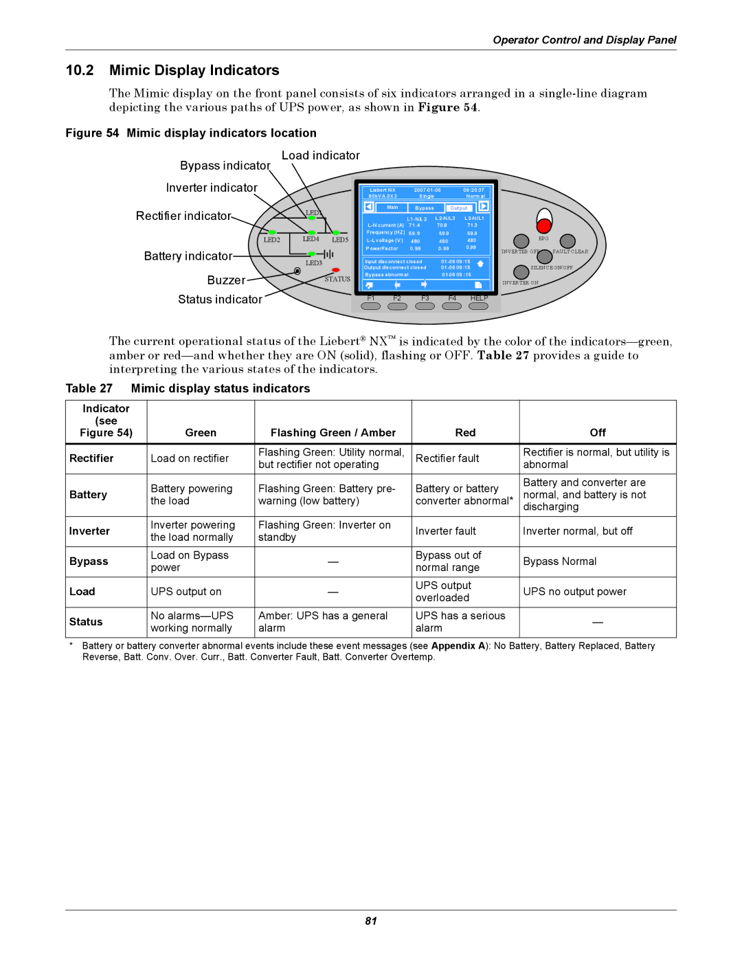 Emerson 40-200KVA user manual Mimic Display Indicators, Mimic display status indicators 