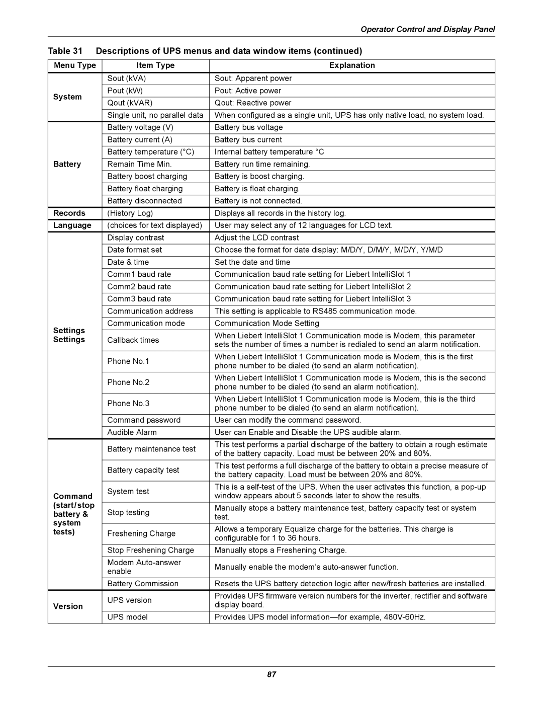 Emerson 40-200KVA user manual Language, Start/stop, Tests 