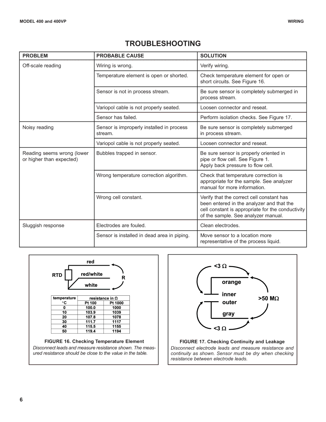 Emerson 400 VP instruction sheet Troubleshooting, Problem Probable Cause Solution 