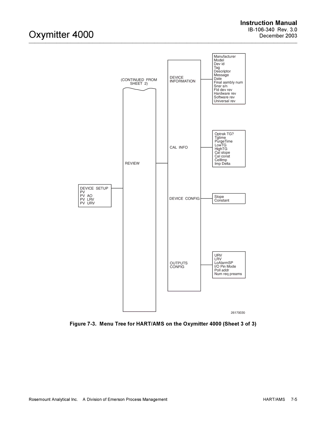 Emerson manual Menu Tree for HART/AMS on the Oxymitter 4000 Sheet 3 