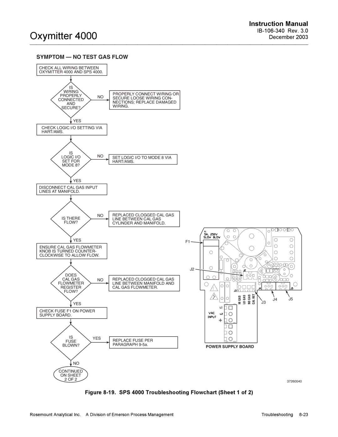 Emerson manual Symptom no Test GAS Flow, SPS 4000 Troubleshooting Flowchart Sheet 1 