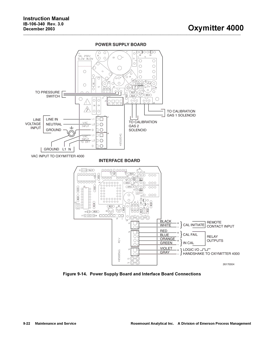 Emerson 4000 manual Power Supply Board, Interface Board 