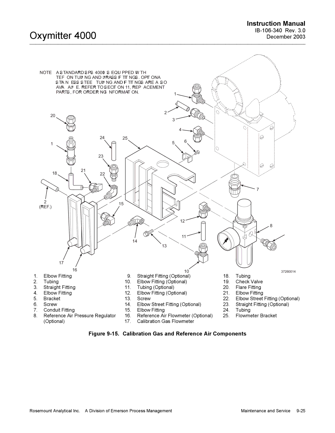 Emerson 4000 manual Calibration Gas and Reference Air Components 