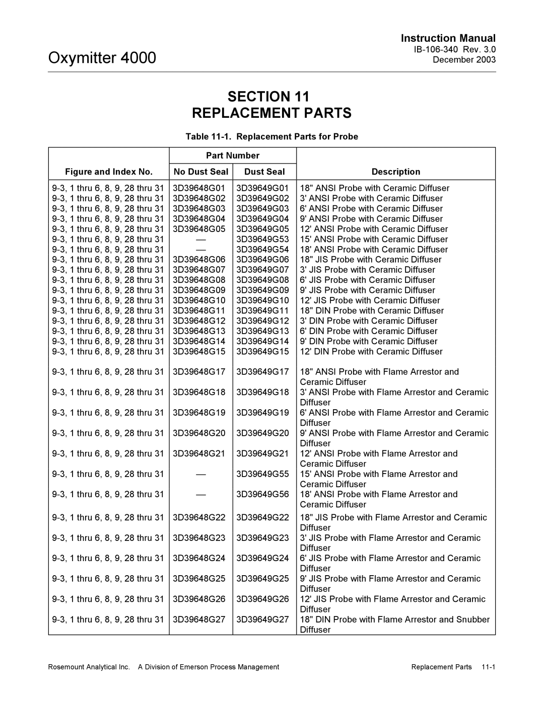 Emerson 4000 manual Section Replacement Parts, Replacement Parts for Probe 