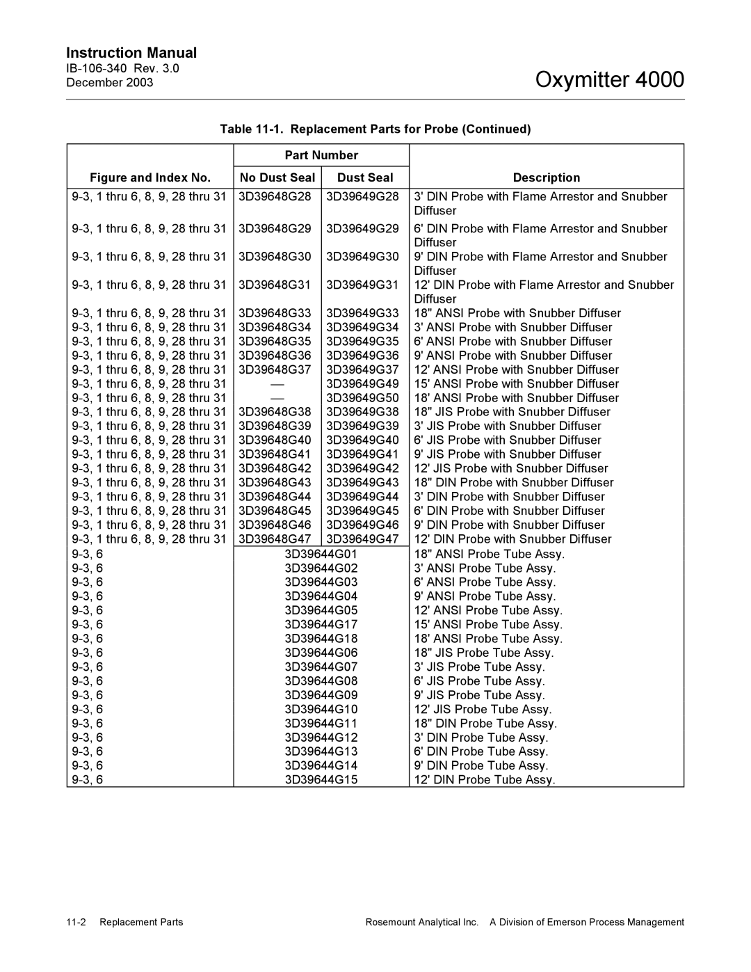 Emerson 4000 manual Replacement Parts for Probe Part Number, Figure and Index No No Dust Seal Description 