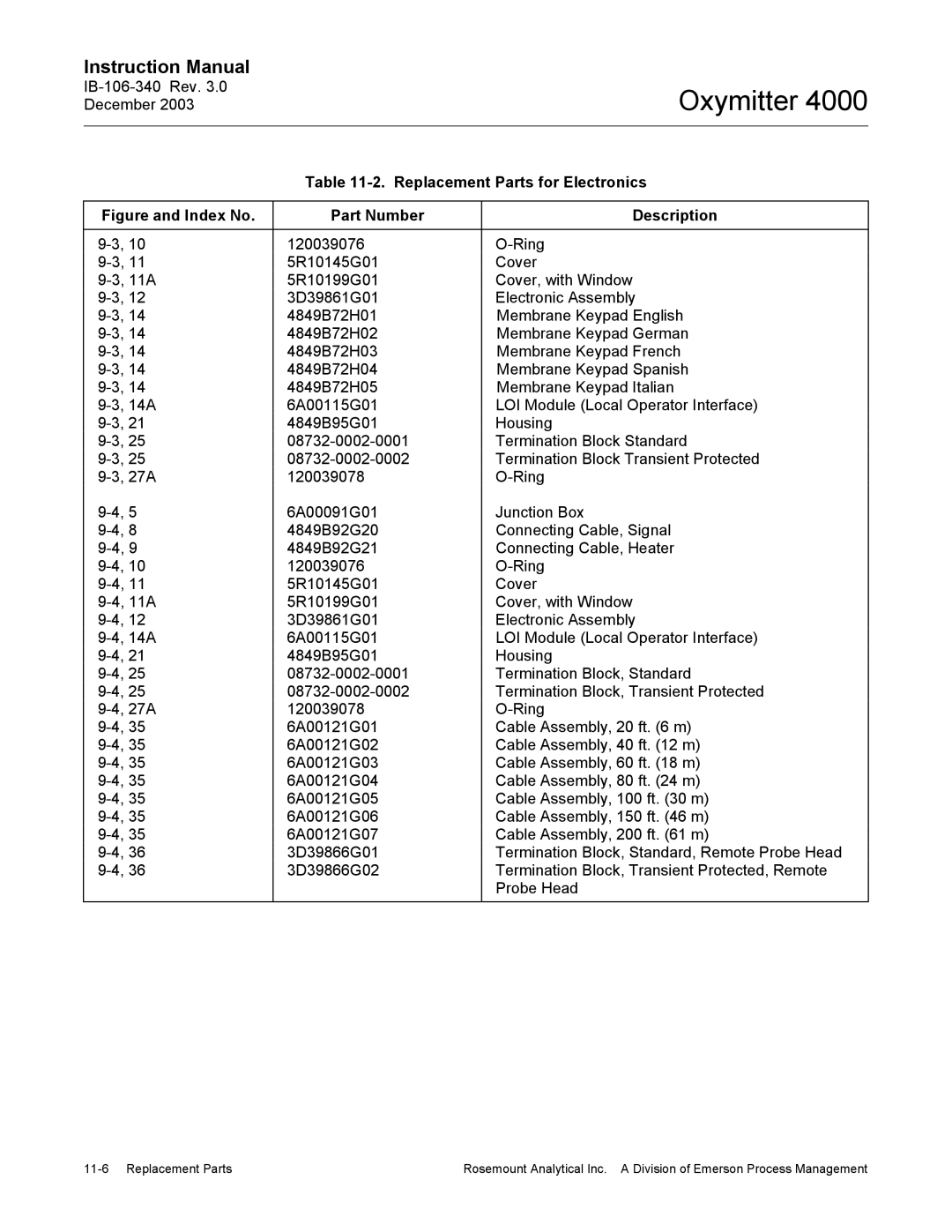 Emerson 4000 manual Replacement Parts for Electronics 